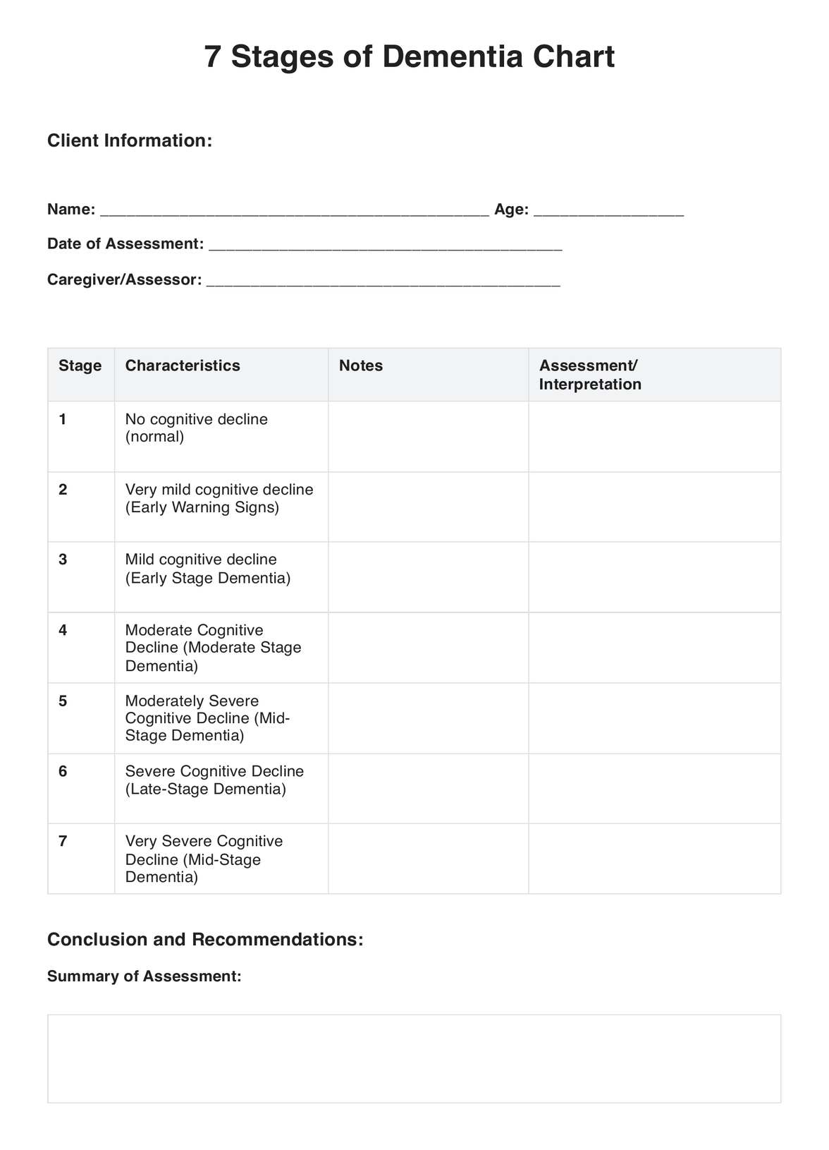 7 Stages Of Dementia Chart