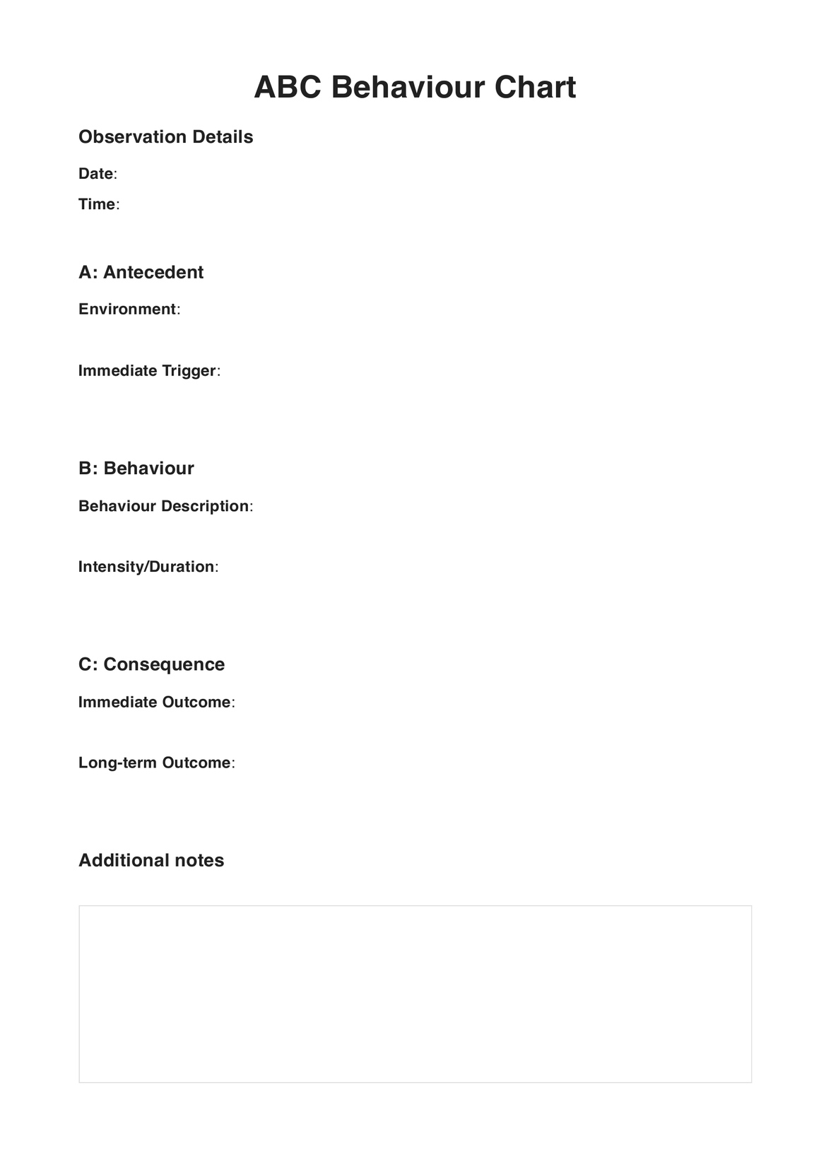 ABC Behaviour Template