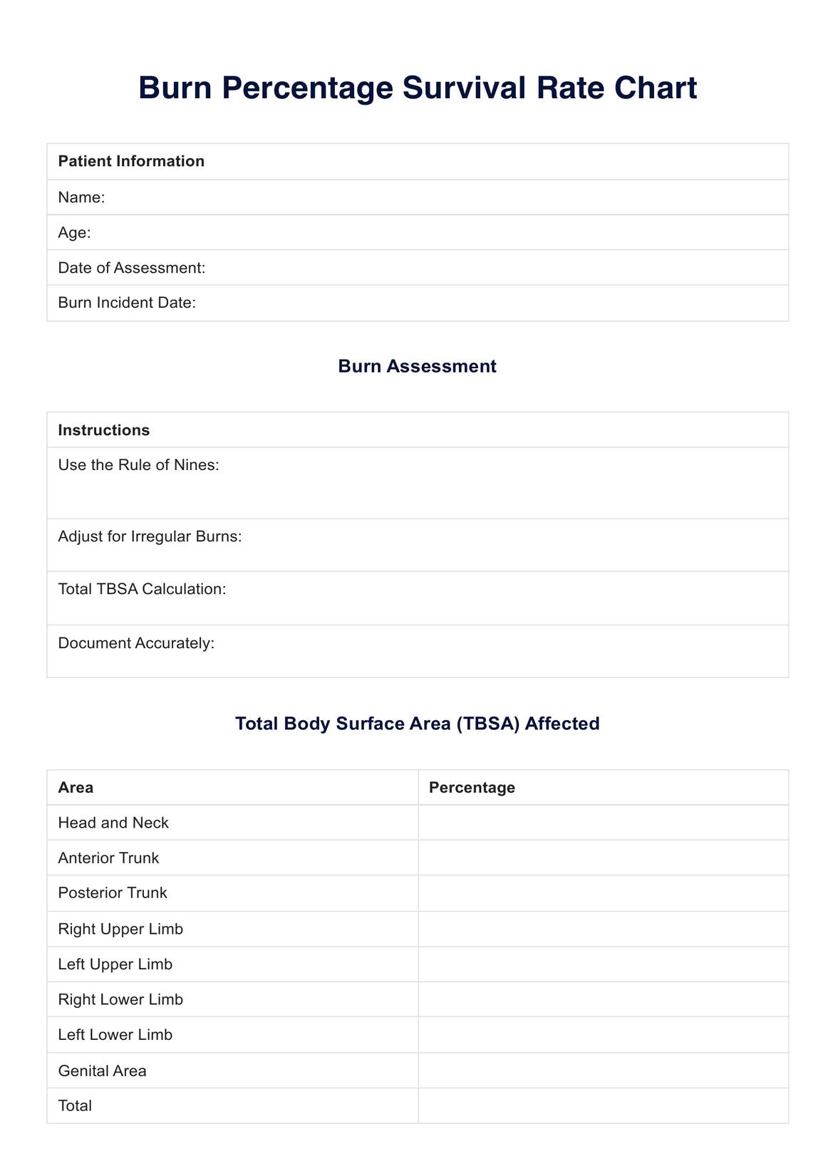Burn Percentage Survival Rate Chart