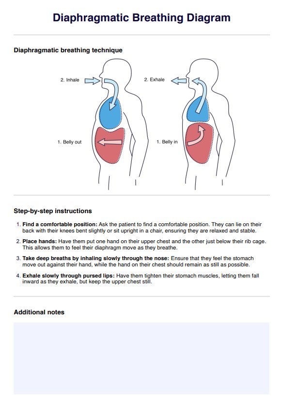 Diaphragmatic Breathing Diagram Diaphragmatic Breathing Diagram