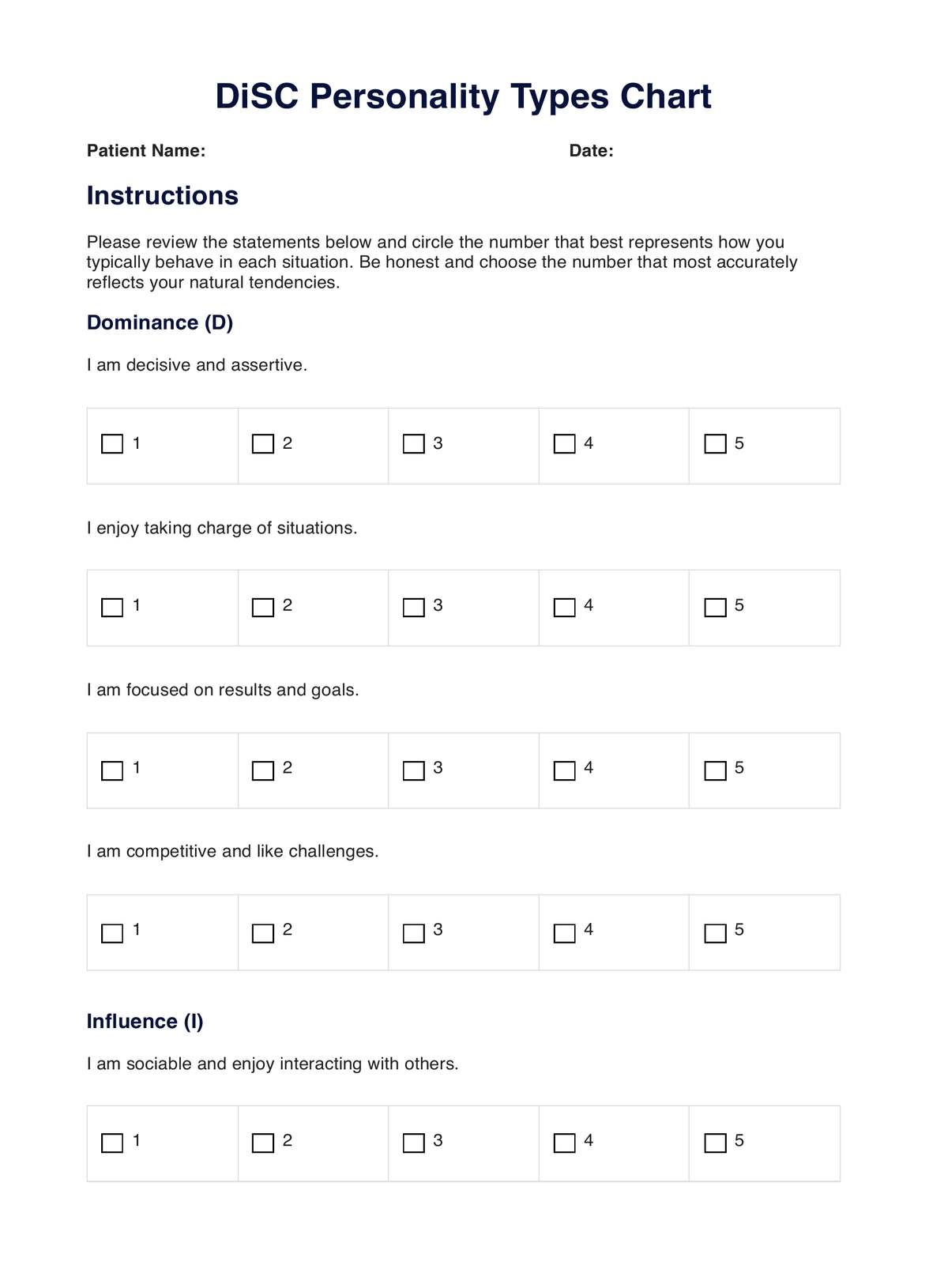 DiSC Personality Types Chart