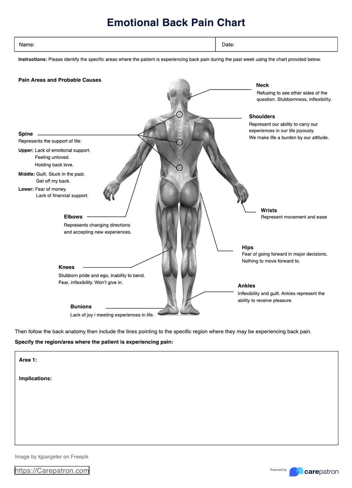 Emotional Back Pain Chart