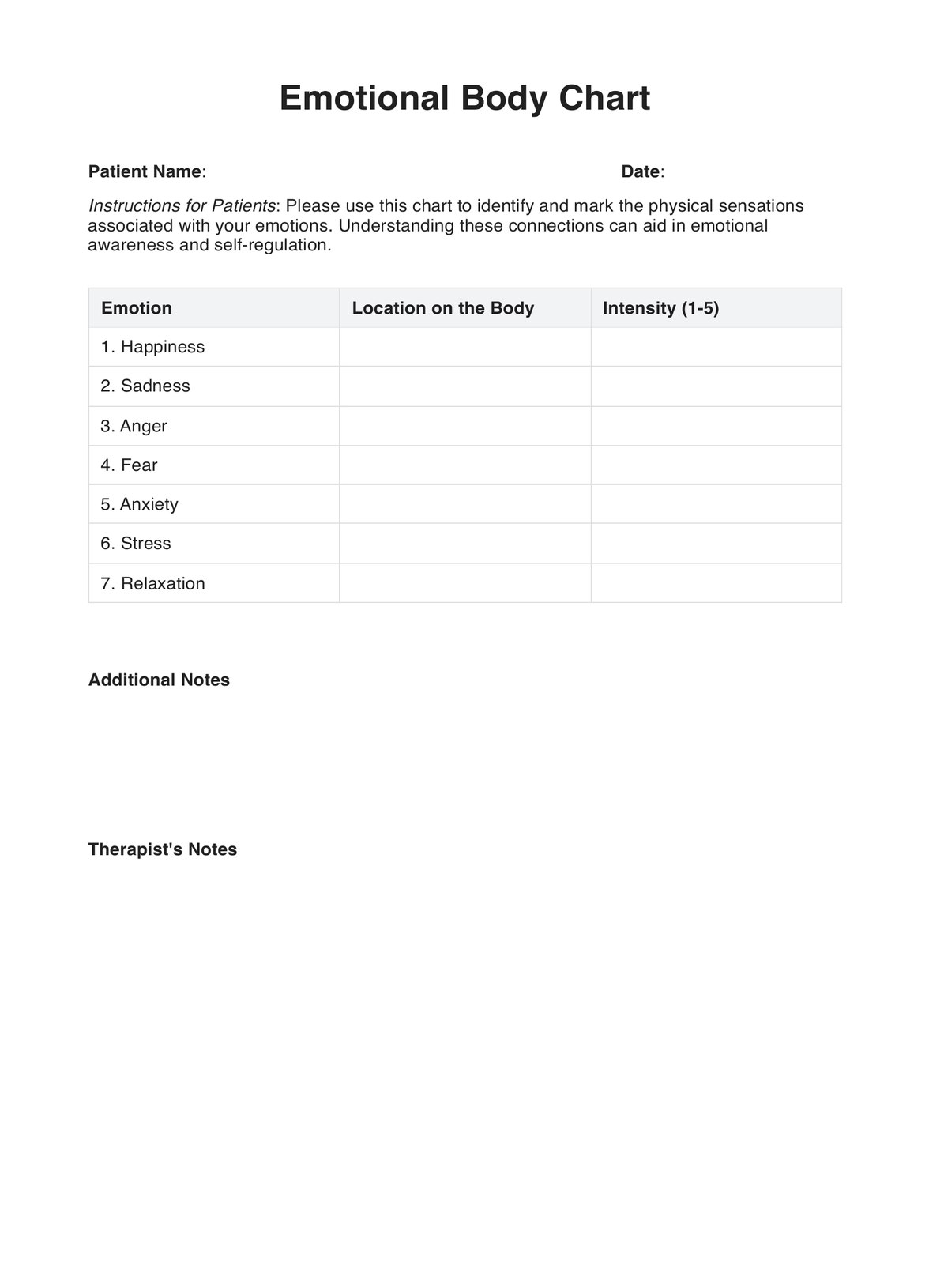Emotional Body Charts