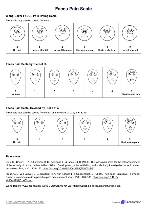 Faces Pain Scale Faces Pain Scale