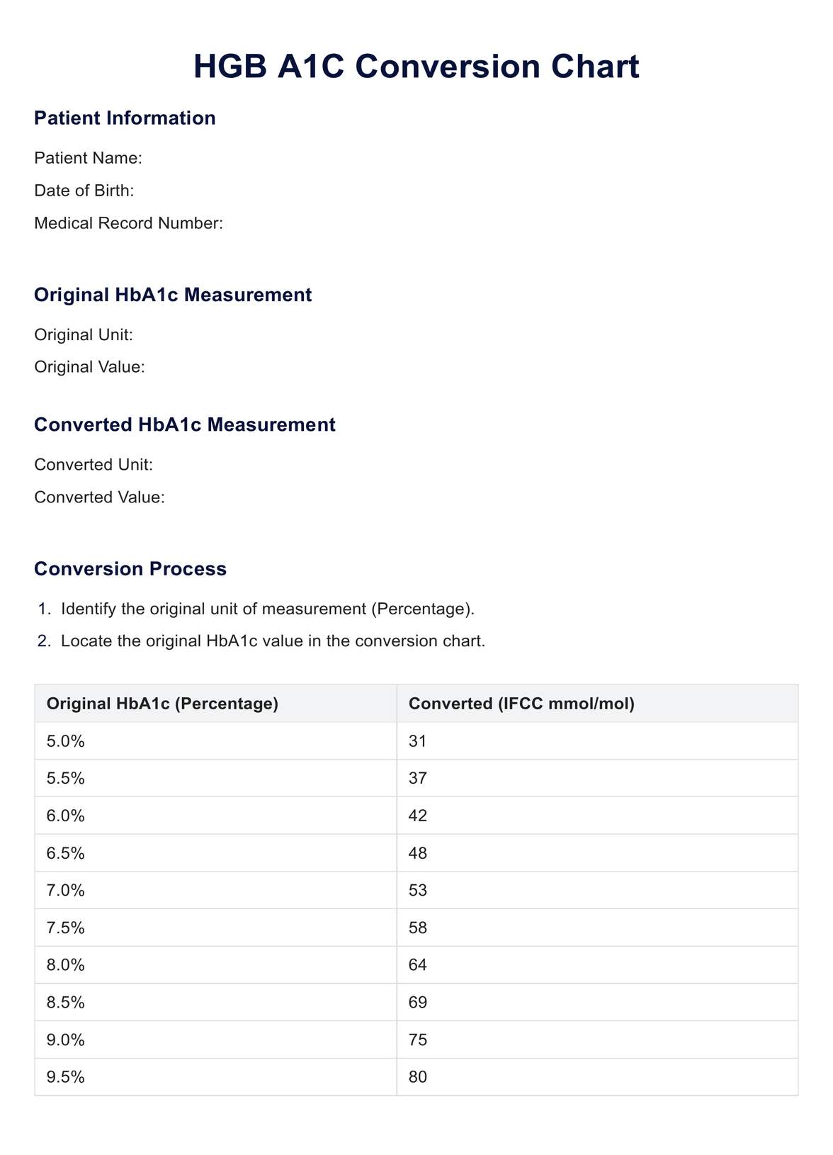 HGB A1C Conversion Chart