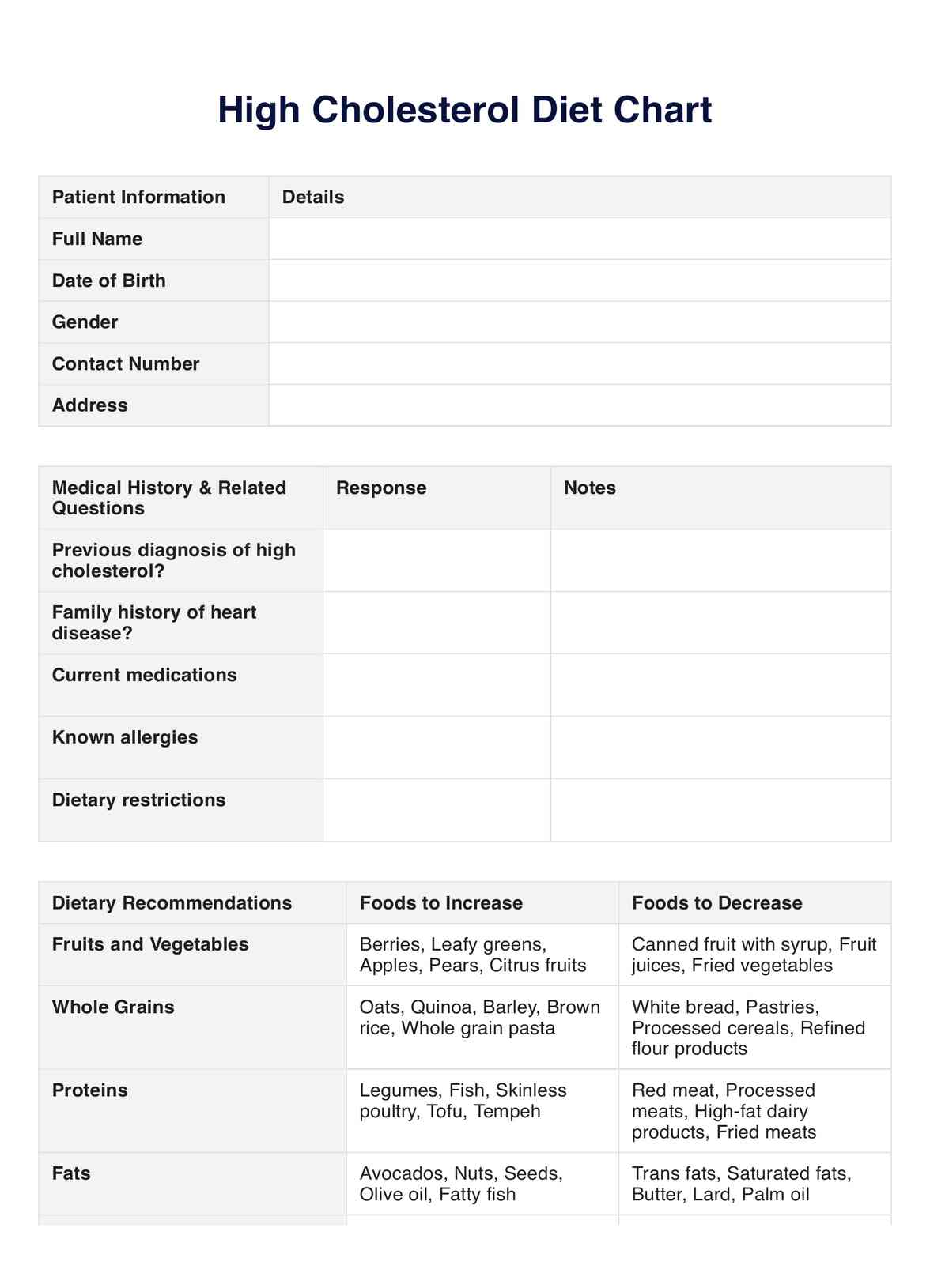 High Cholesterol Diet Chart