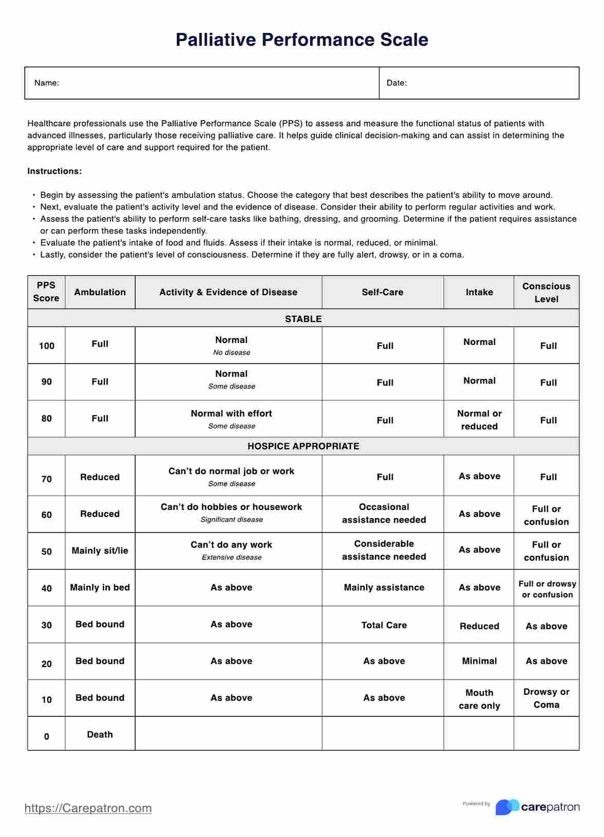 Hospice PPS Scales