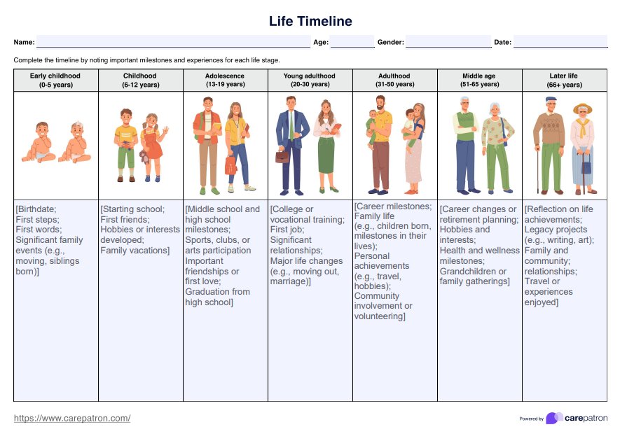 What Is The Timeline Of Life What Is The Timeline Of Life