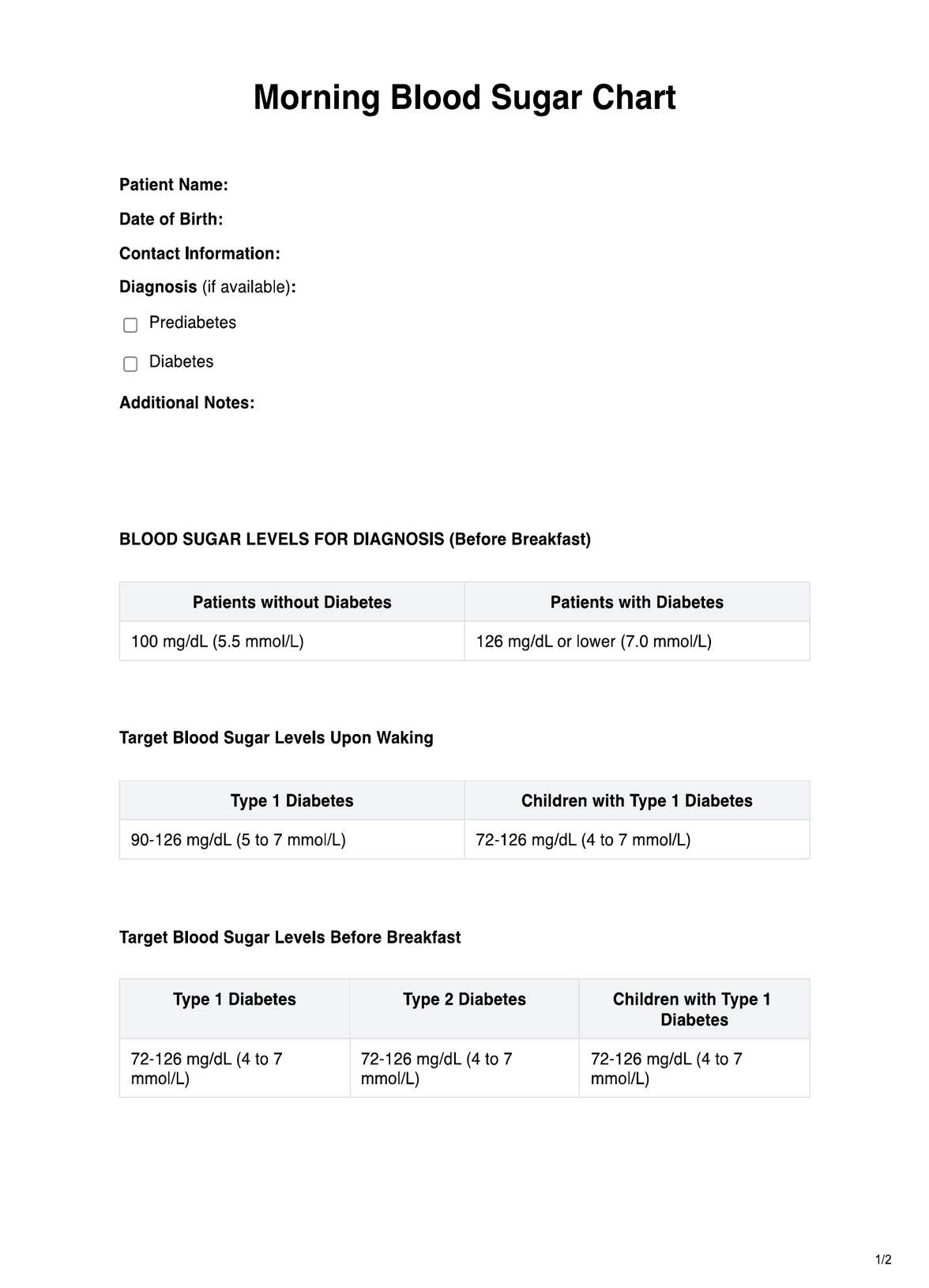 Morning Blood Sugar Level