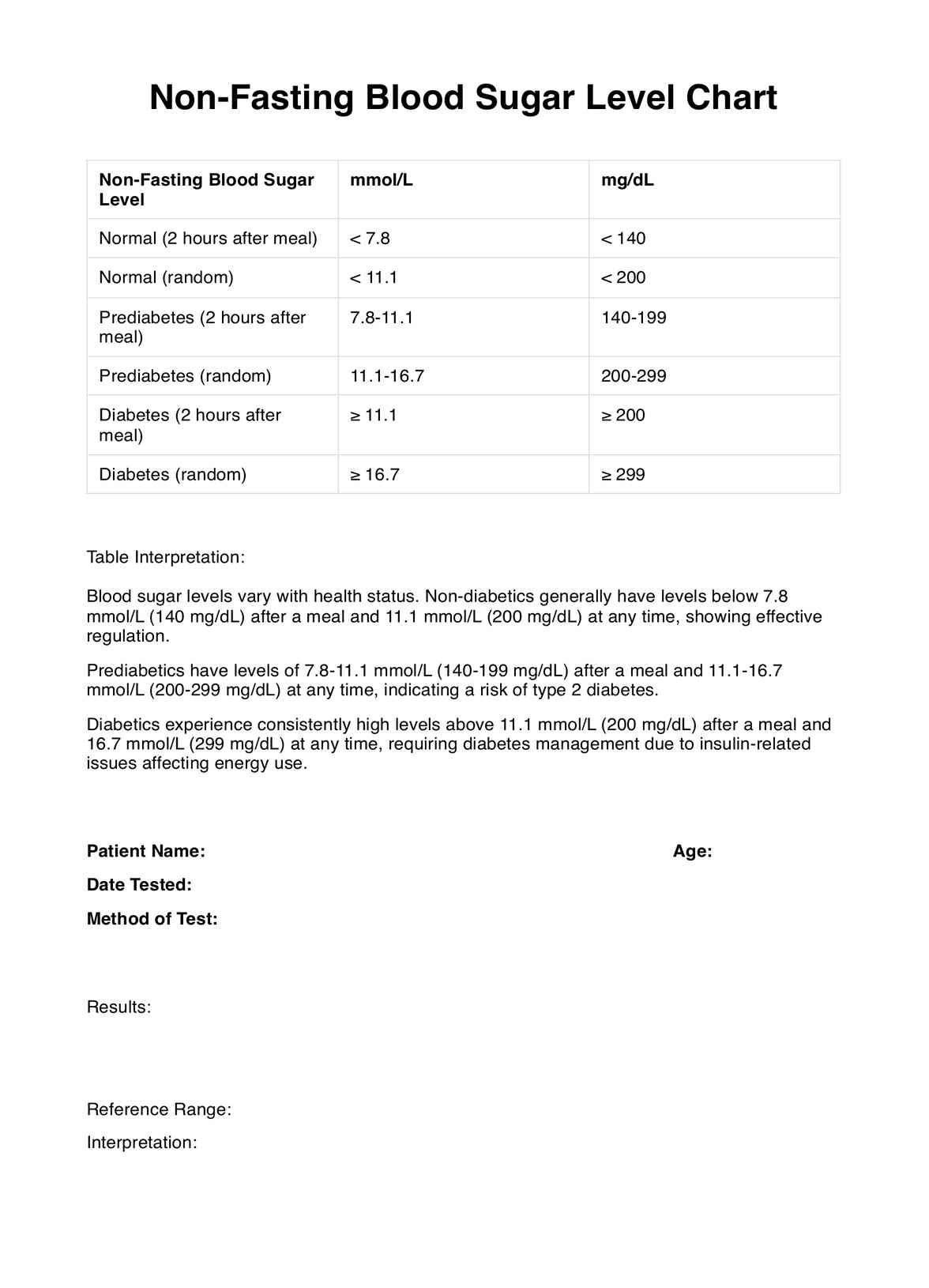 Non Fasting Blood Sugar Levels Chart