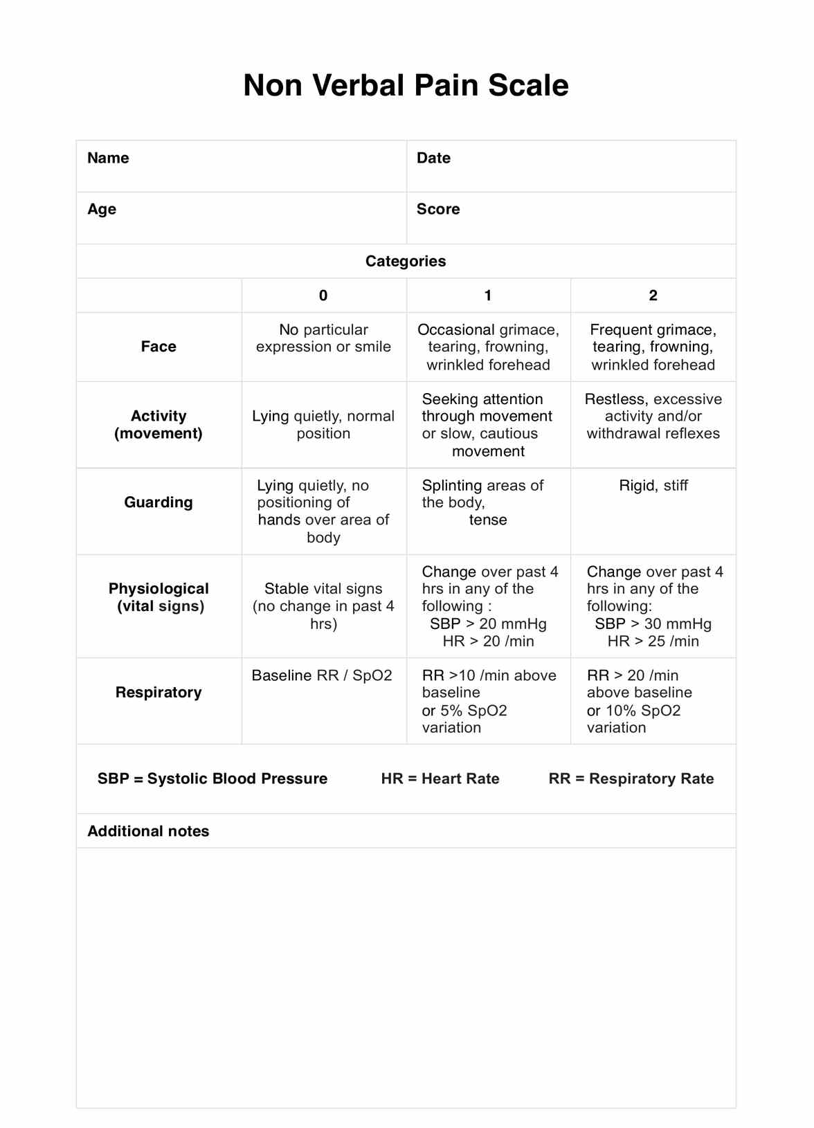Non-Verbal Pain Scale