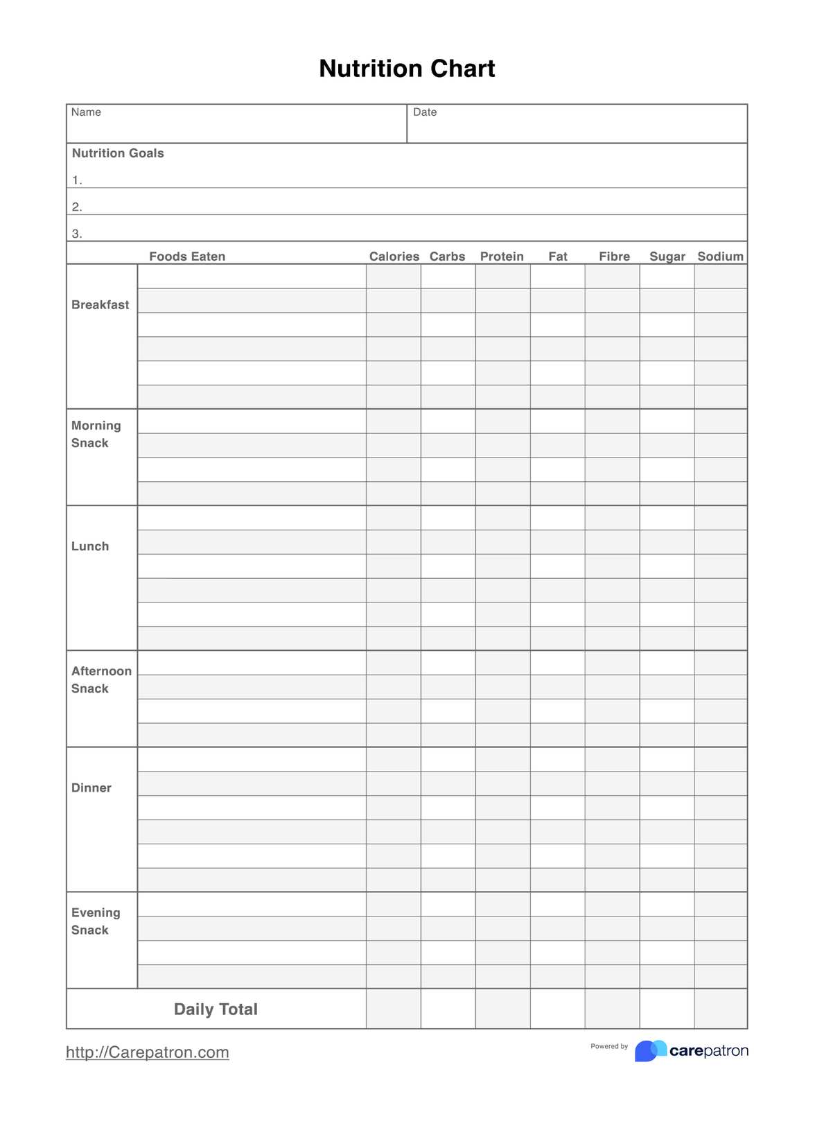 Nutrition Chart