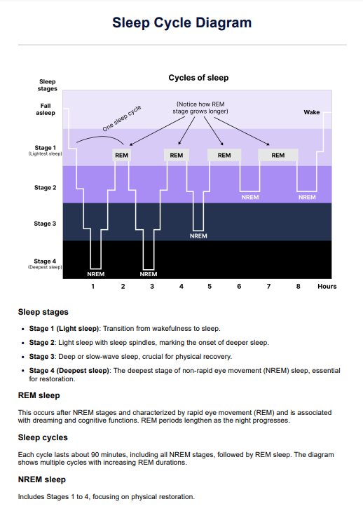 Sleep Cycle Diagram