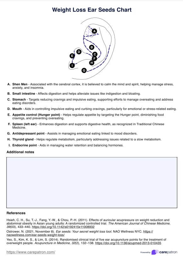 Dermatomit Kartta Dermatome