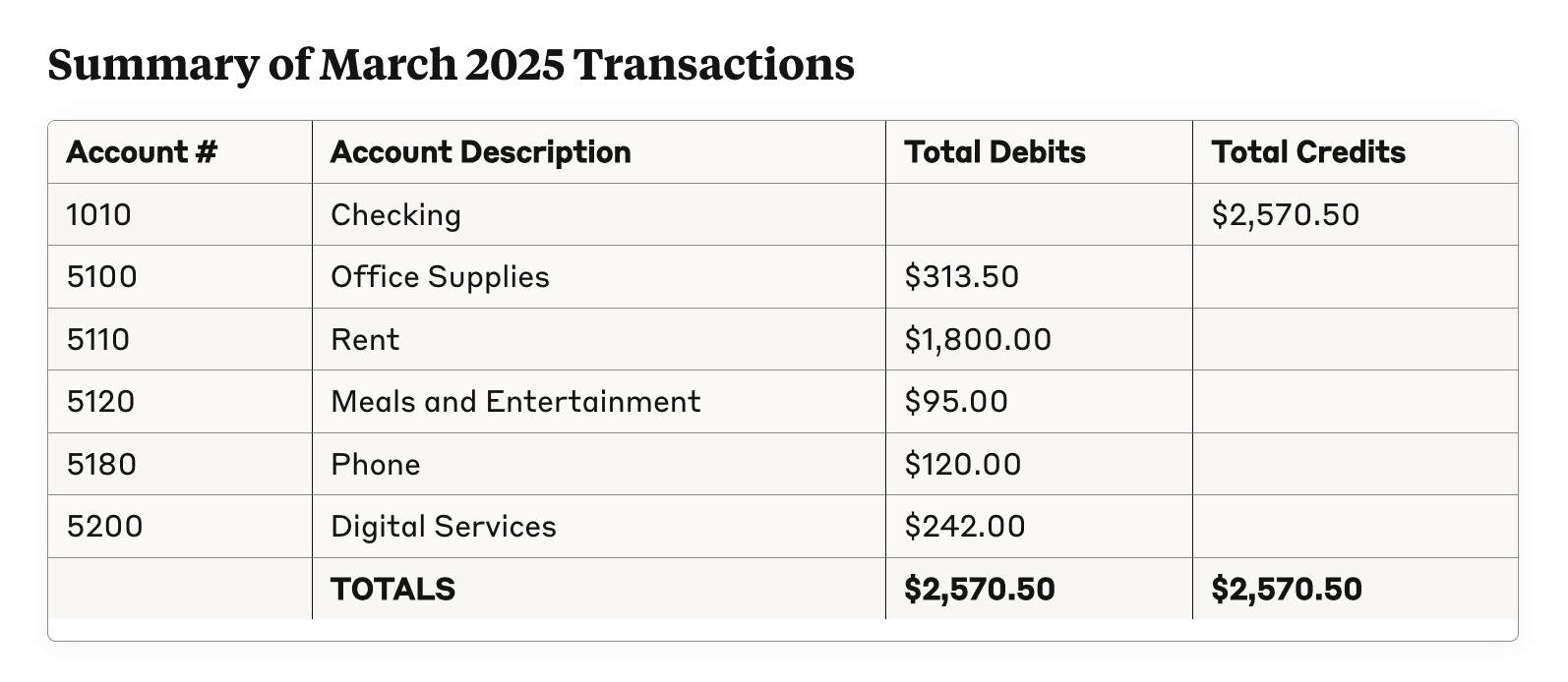 Automate Financial Workflows image 4.png